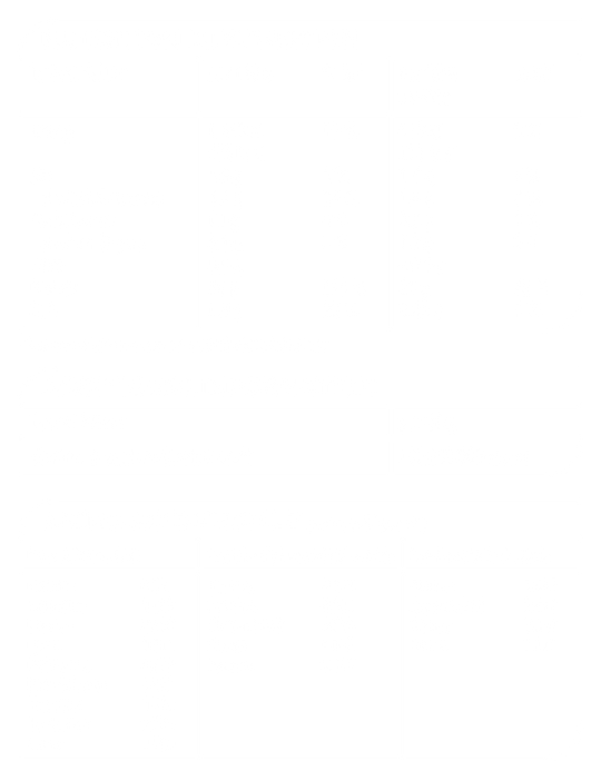Reflex 100% Whey protein 720g