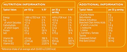 Reflex Nutrition Muscle Bomb Non Caffeine 600g EXPIRED PRODUCT 12/24