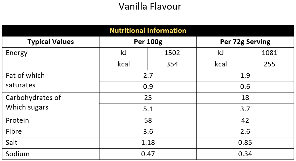 Pro MR - 20 Servings  High Protein Meal Replacement