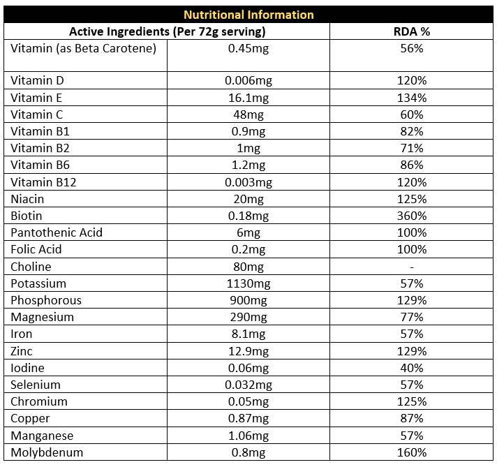Pro MR - 20 Servings  High Protein Meal Replacement