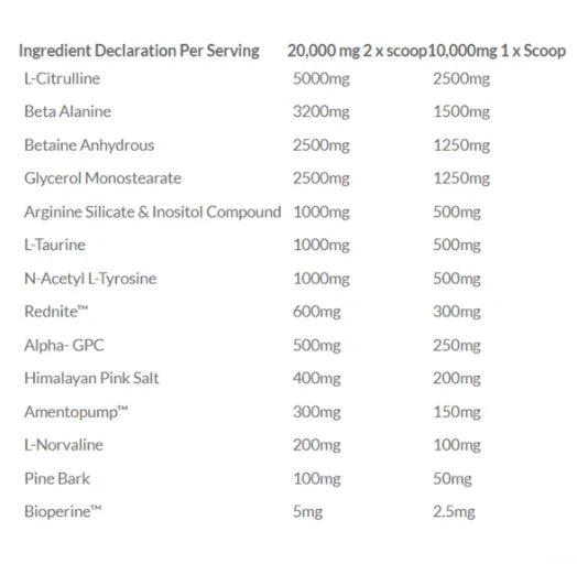 Pharma Grade - Pump 400g