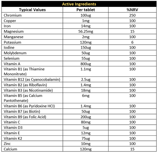 Multi Vit - 30 Tablets

Vitamin & Mineral Complex