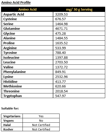 CNP Isolate 900g