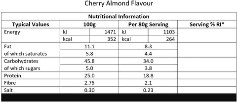 CNP Flapjacks