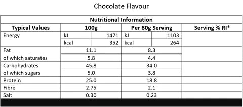 CNP Flapjacks