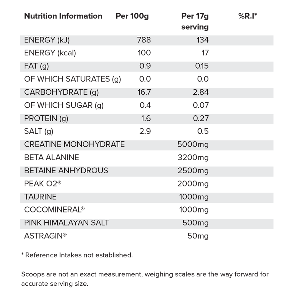 Basic Hr Labs 510g